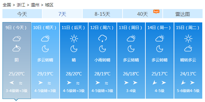 浙江今天大部阴天到多云 周三气温降低随后回升