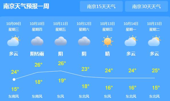 今天开始江苏进入阴雨模式 多地气温均在20℃以下