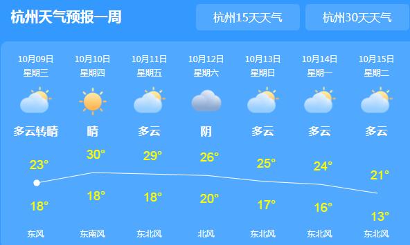 浙江气温低迷阴转多云天气 省会杭州气温最高仅20℃