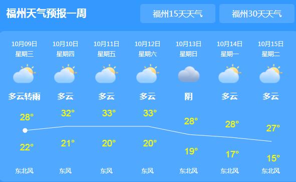 寒露过后福建气温低迷 今日福州气温仅有22℃