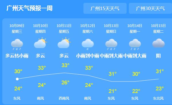 广东仍有分散阵雨的天气 省会广州局地气温逼近30℃