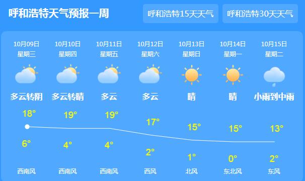 内蒙古局地伴有雨夹雪 呼和浩特最高气温仅17℃