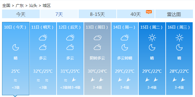 广东今起三天晴天为主 气温上升天气干燥晴热来袭