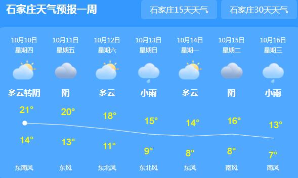 河北局地出现雨雪天气 唐山秦皇岛等地20℃以下