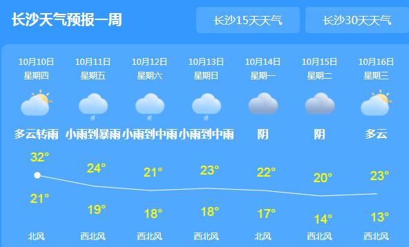 湖南多地有小到中雨天气 省内最高气温普遍26℃