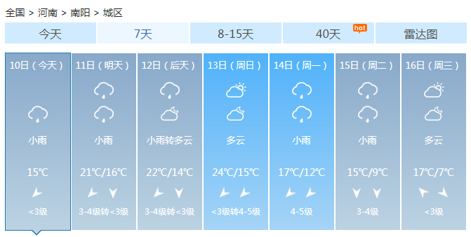 河南大部维持小雨 南部气温22℃西部仅有13℃