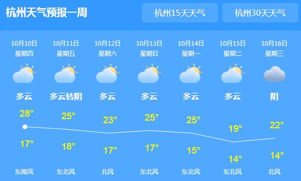 浙江局地气温回升至27℃ 12日起又有新冷空气光顾