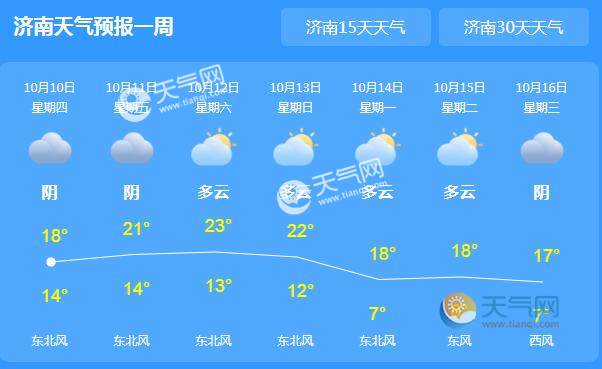 山东局地仍有小雨天气 济南白天气温仅有20℃