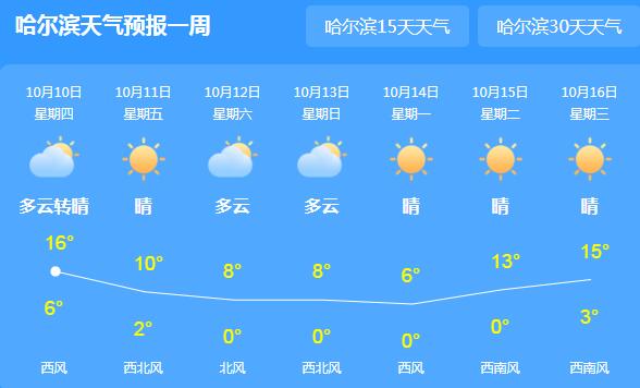 哈尔滨发布寒潮蓝色预警 夜间最低气温 0 ℃以下