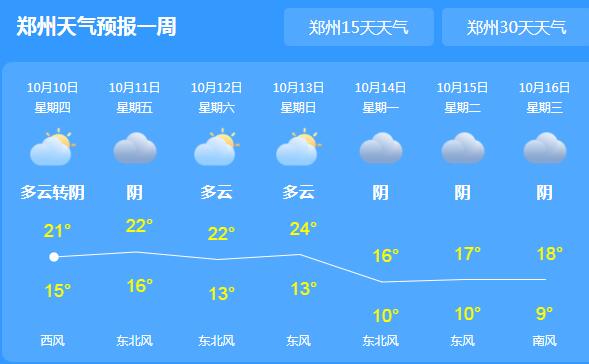 未来三天河南雨水不断 省会郑州白天气温仅20℃