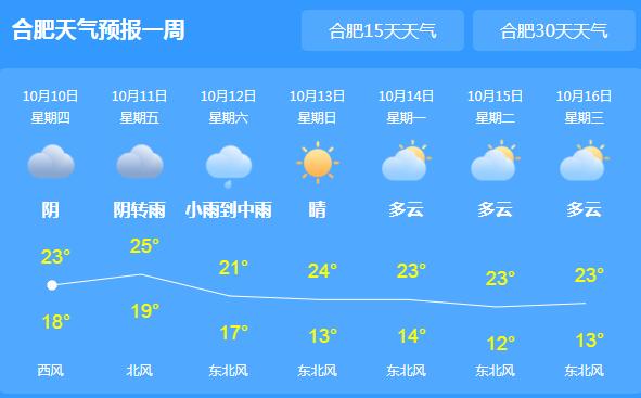 安徽大部阴天局地小雨 省会合肥气温最高仅22℃