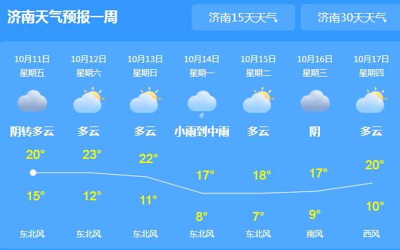 山东全省持续阴有小雨天气 济南气温最高仅23℃左右