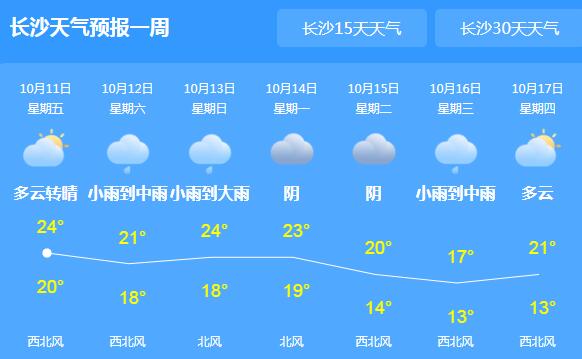 未来三天湖南雨水不止 今日长沙气温跌至23℃