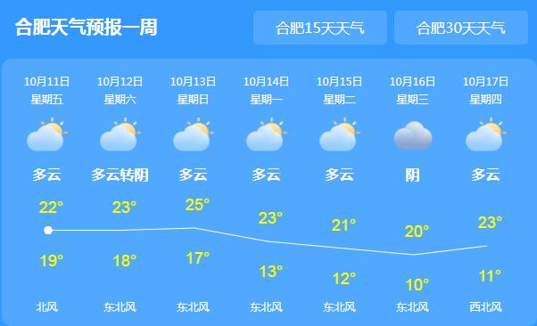 安徽大部地区小雨天气 省会合肥气温仅20℃出头