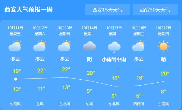 未来三天陕西雨势扩大 省会西安气温最高仅18