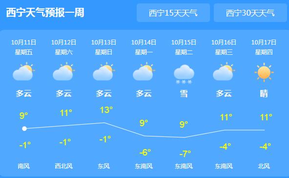 青海多地出现雨雪天气 省会西宁最高气温仅10℃