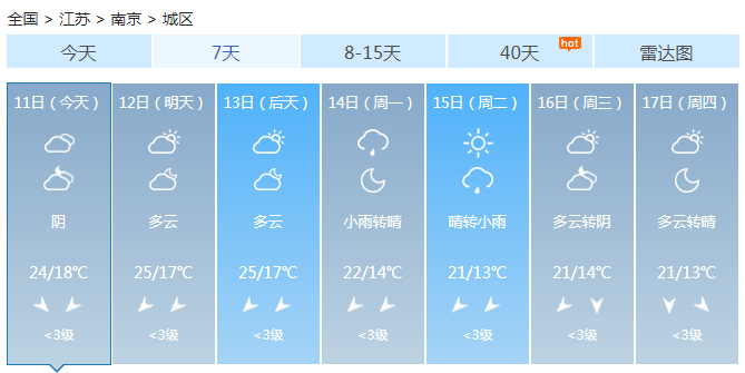 江苏大部今明天持续阴雨 早晚气温下降迅猛需穿外套