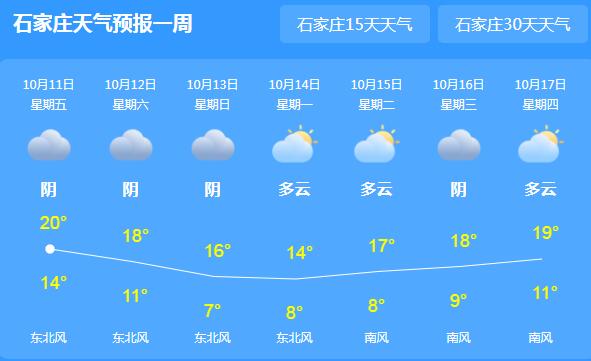 冷空气渗入河北气温仅20℃ 局地雨雪注意添衣保暖