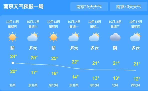 未来三天江苏阴雨不断 局地最高气温仅25℃