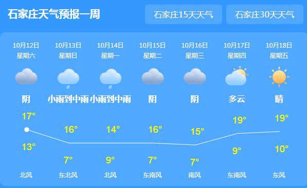 这周末河北依旧大风降温 省会石家庄气温最高仅17℃