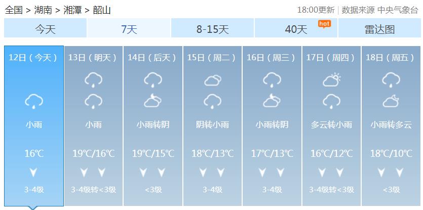 湖南大部维持阴雨气温下降明显 干旱缓解早晚天冷