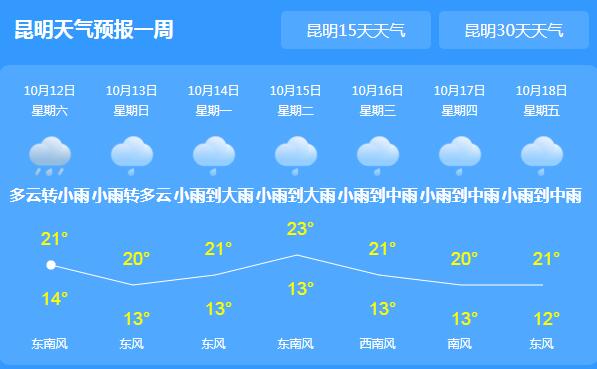 云南全省持续阴雨天气 省会昆明气温最高仅20℃