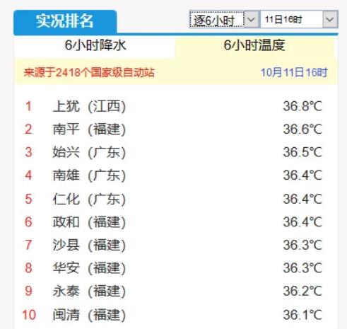 10月中旬南方还有36℃高温？厄尔尼诺背锅干旱又雨热