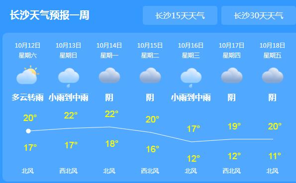 这周末湖南小到中雨天气 局地气温仅有22℃