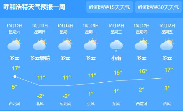 内蒙古气温骤降6—8℃ 部分地区伴有雨夹雪