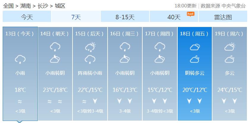 湖南西部北部持续阴雨 全省气温降低湘西最低