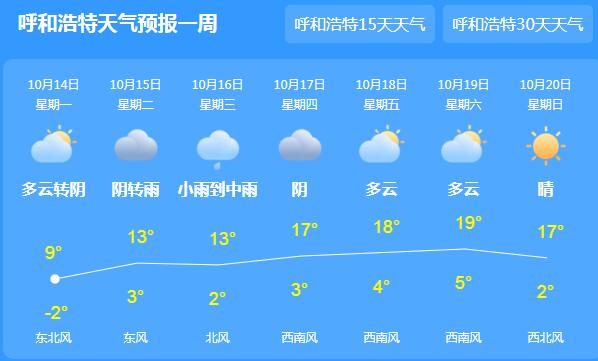 内蒙古多地出现降雪天气 呼和浩特白天气温仅9℃