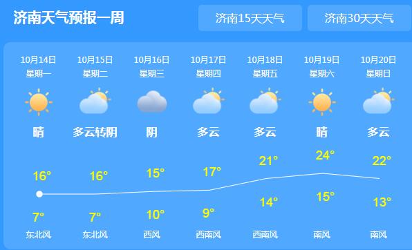 山东发布大风蓝色预警 济南最高气温降至16℃