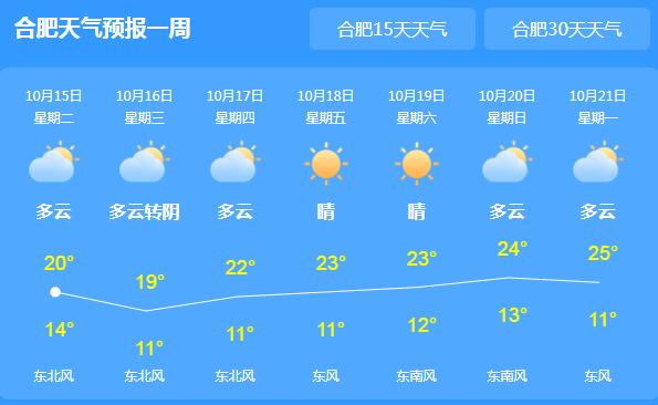 安徽发布了大风蓝色预警 局地气温仅有20℃