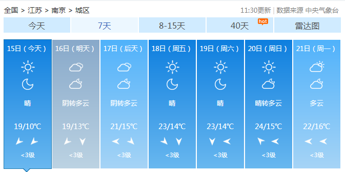 江苏今明最高气温仅20℃以下 南京等地创气温新低