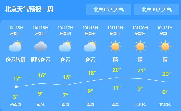 北京局地最低气温达-2.9℃ 早晚出行注意添衣保暖