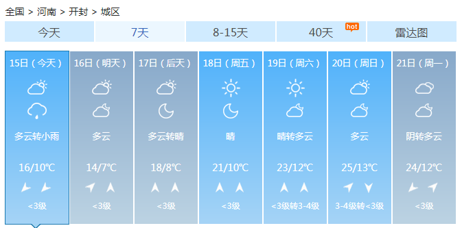 河南多云转阴风力4级 今夜起小雨袭来气温低迷