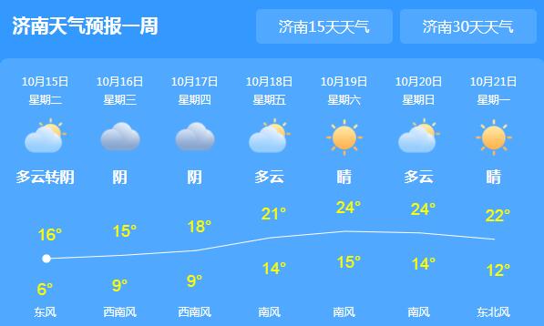 山东大部地区阴雨绵绵 局地气温仅15℃出头