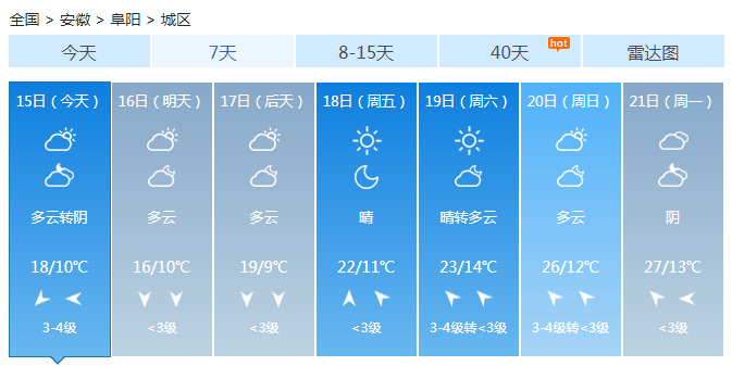 安徽大风蓝色预警发布 阵风达7-8级气温降至10℃