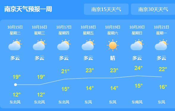 今夜江苏迎来雨水天气 省内最高气温仅有20℃