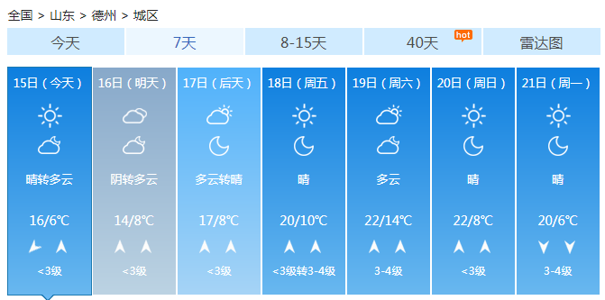 山东多云风力减弱但气温低 最低温不到10℃明有雨