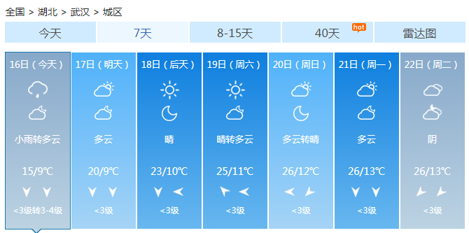 湖北今天仍有小雨东部明显降温 明起雨水渐止冷空气影响结束