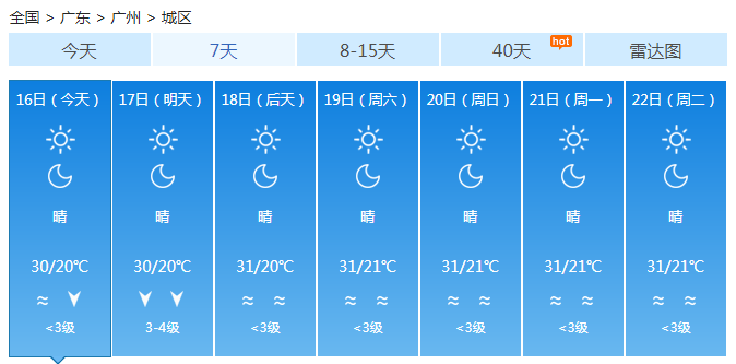 广东天气干燥晴天多 最高可达30℃中北部凉爽