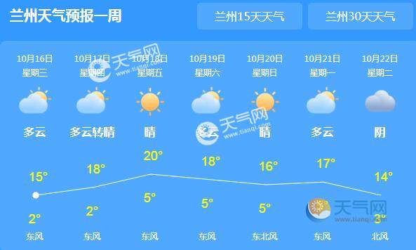 未来十五天天气预报符号