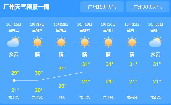 广东局地仍有小雨天气 省会广州气温跌至30℃左右