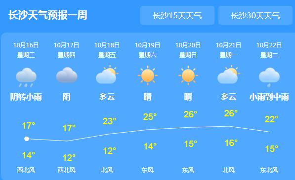 湖南雨水不断气温20℃以下 市民外出需适时增减衣物