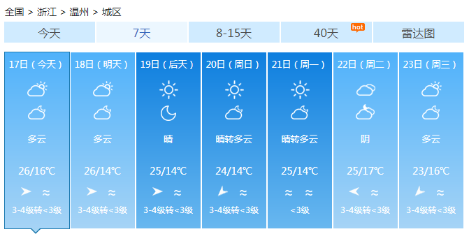 浙江大部多云适合出游 杭州最高23℃早晚温差大
