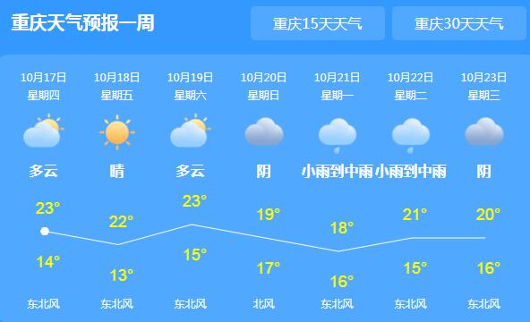 重庆雨水渐止迎阳光 市内最高气温回升至27℃