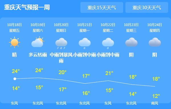 重庆多地出现大雾天气 冷空气减弱气温回升至25℃