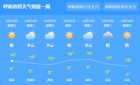 内蒙古局地仍有雨雪 呼和浩特气温跌至14℃