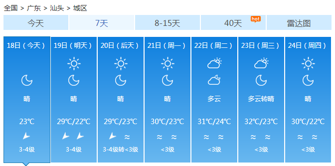 广东周末大部晴天干燥 中北部市县早晚凉爽